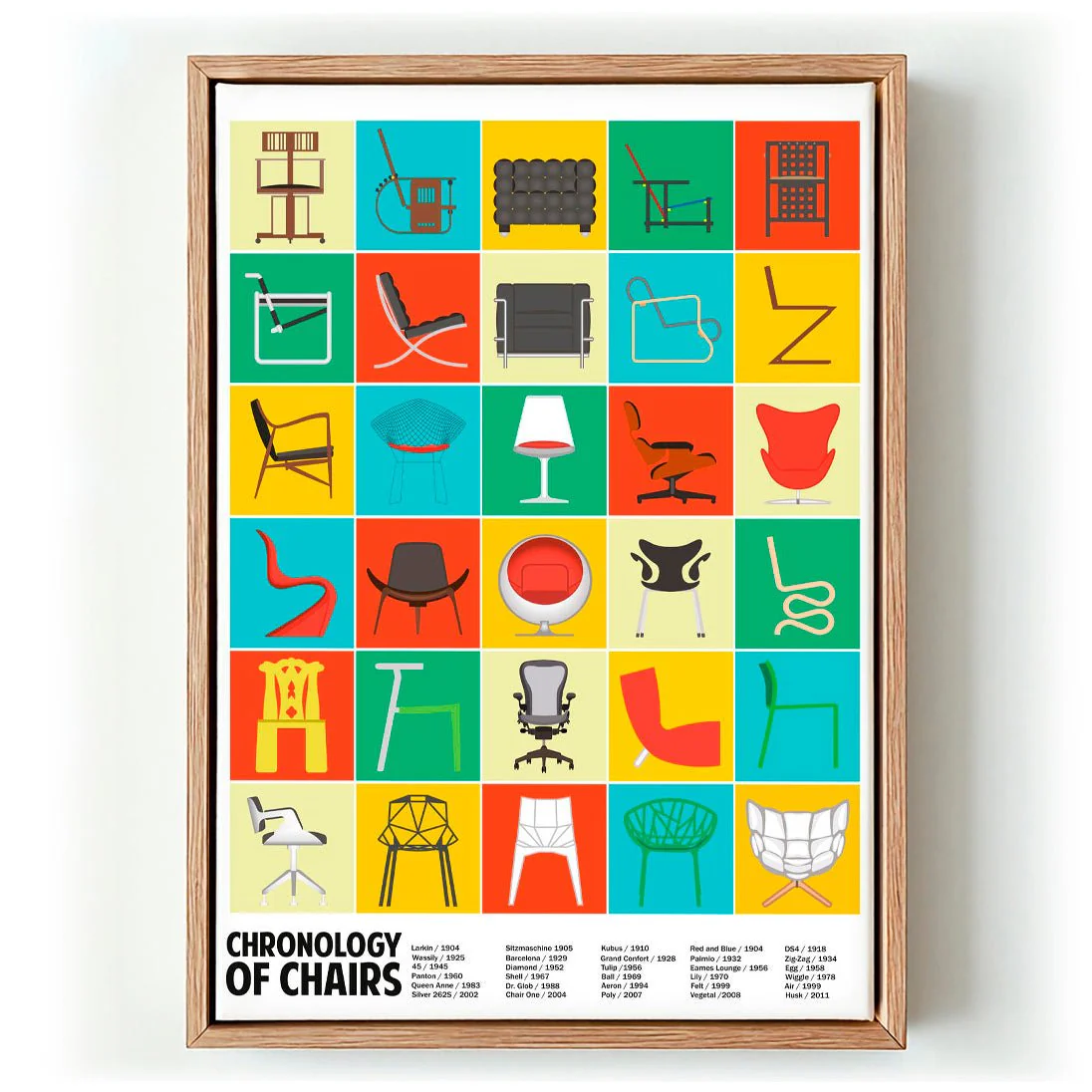 A Chronology of Chairs by WallChart Art Studio