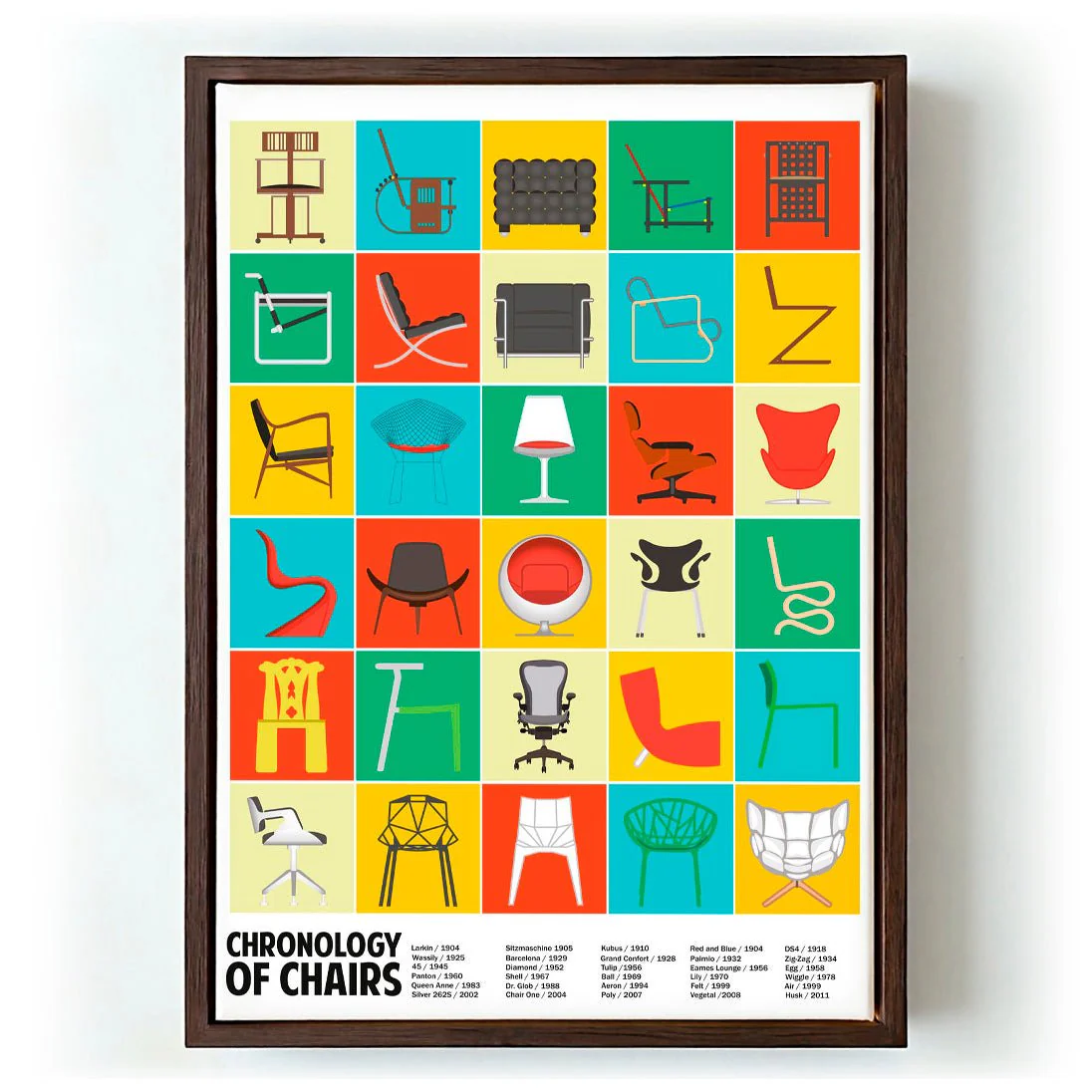 A Chronology of Chairs by WallChart Art Studio - Image 6