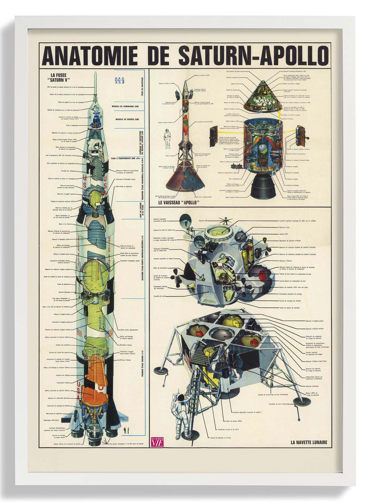 Anatomie de Saturn Apollo - Image 5