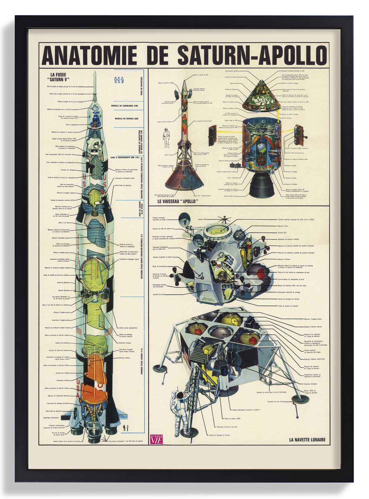Anatomie de Saturn Apollo - Image 6