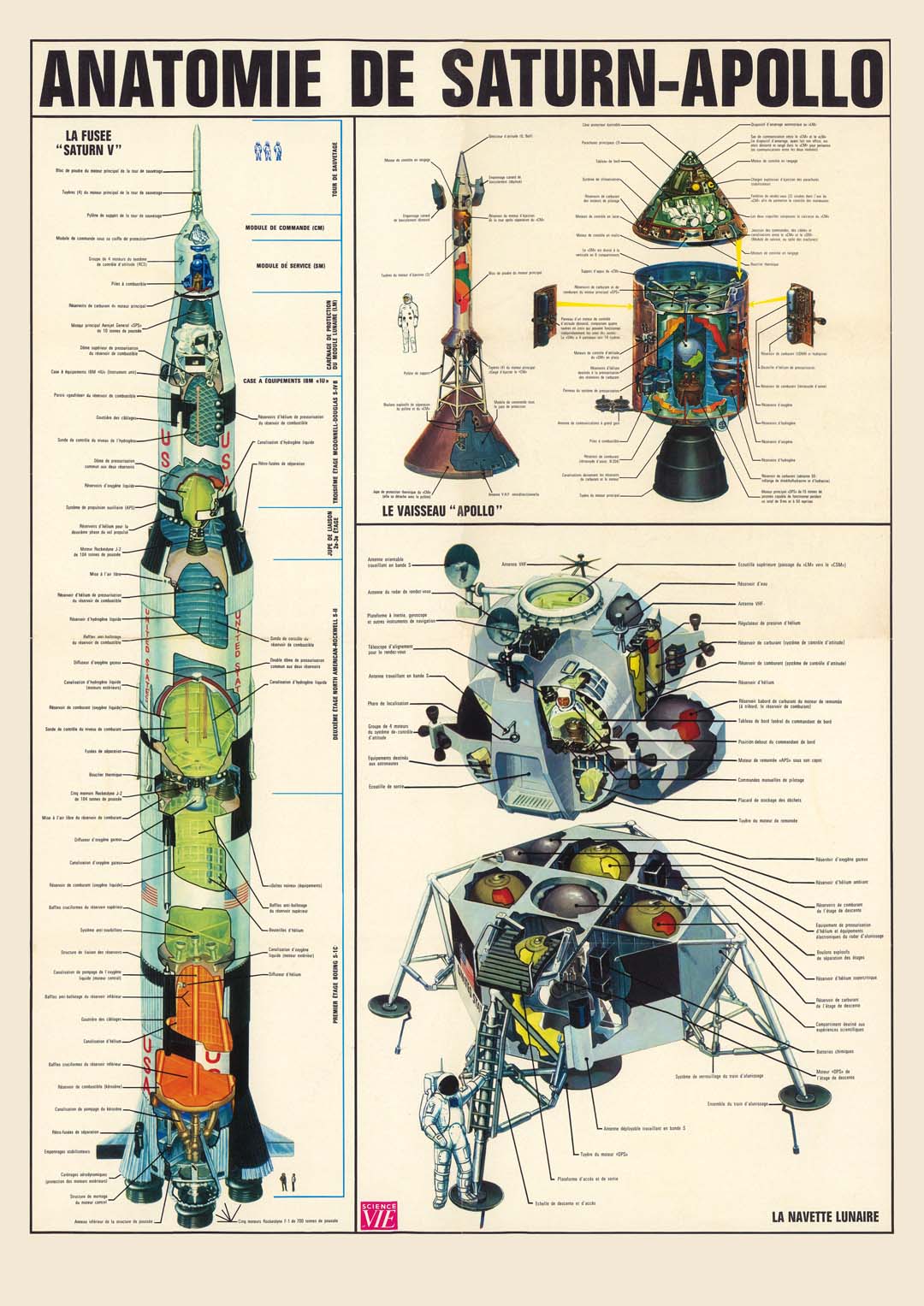 Anatomie de Saturn Apollo - Image 8