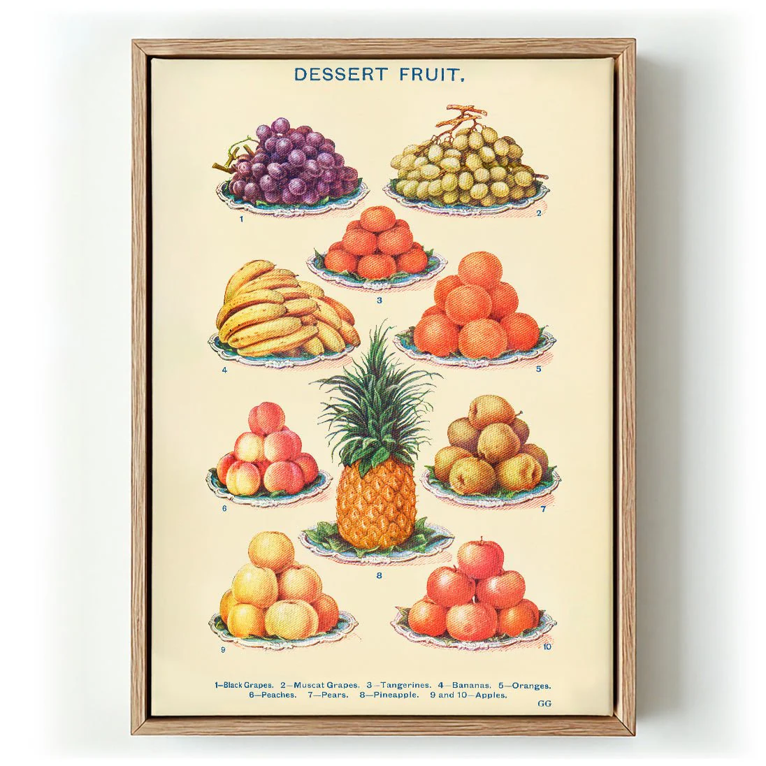 Dessert Fruit from Mrs. Beeton's Household Management