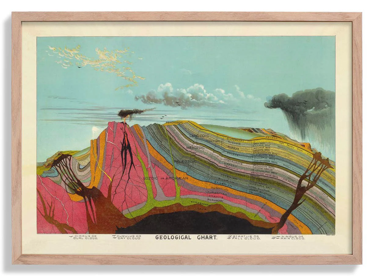 Geological Vintage Educational