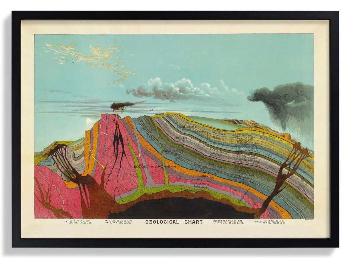 Geological Vintage Educational - Image 6