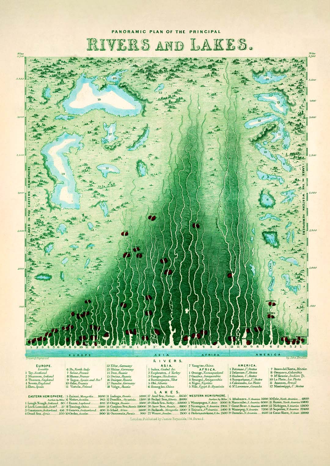 Panoramic Plan of the Principal Rivers & Lakes - Image 8