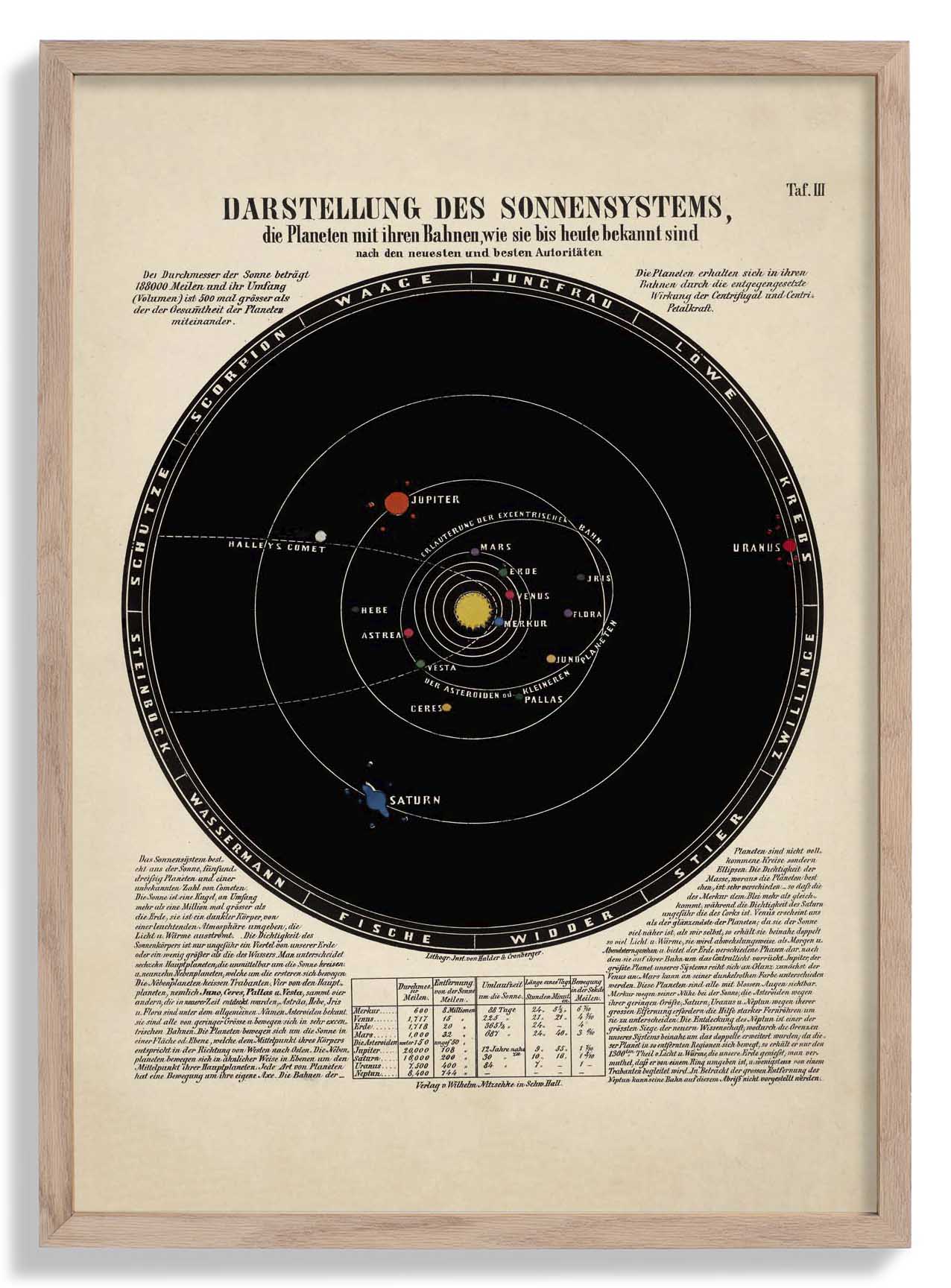 Solar System