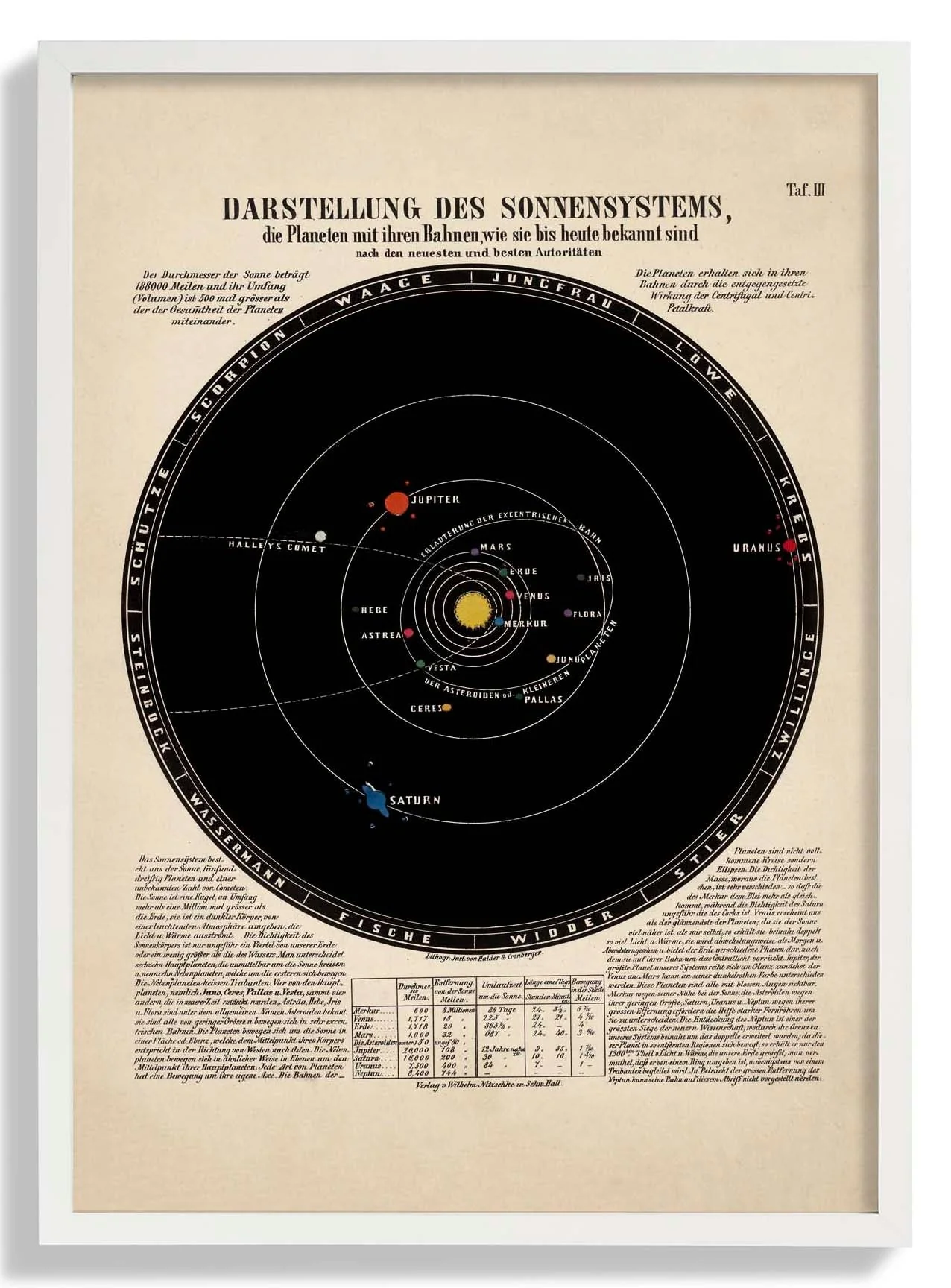Solar System - Image 5