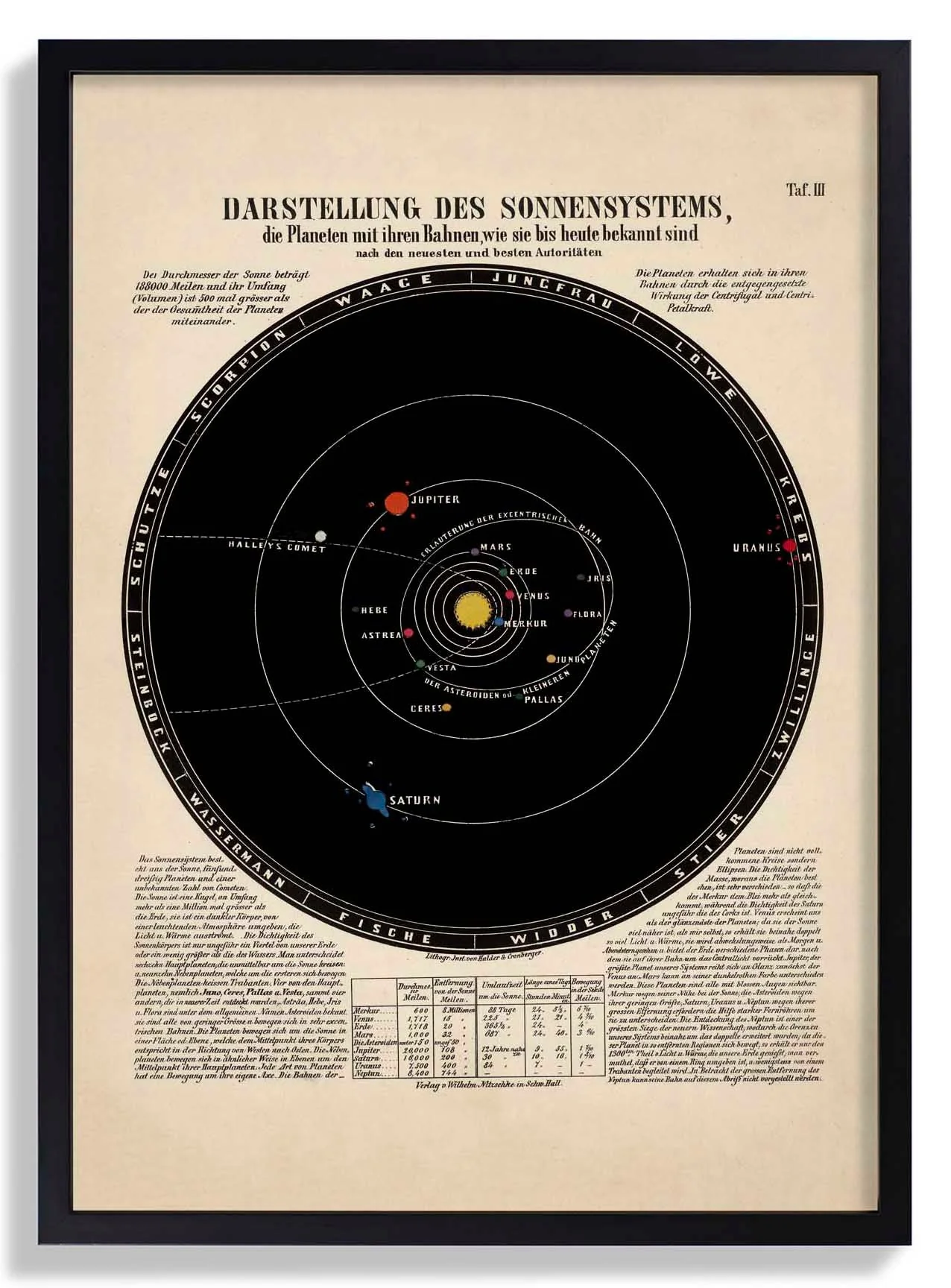 Solar System - Image 6