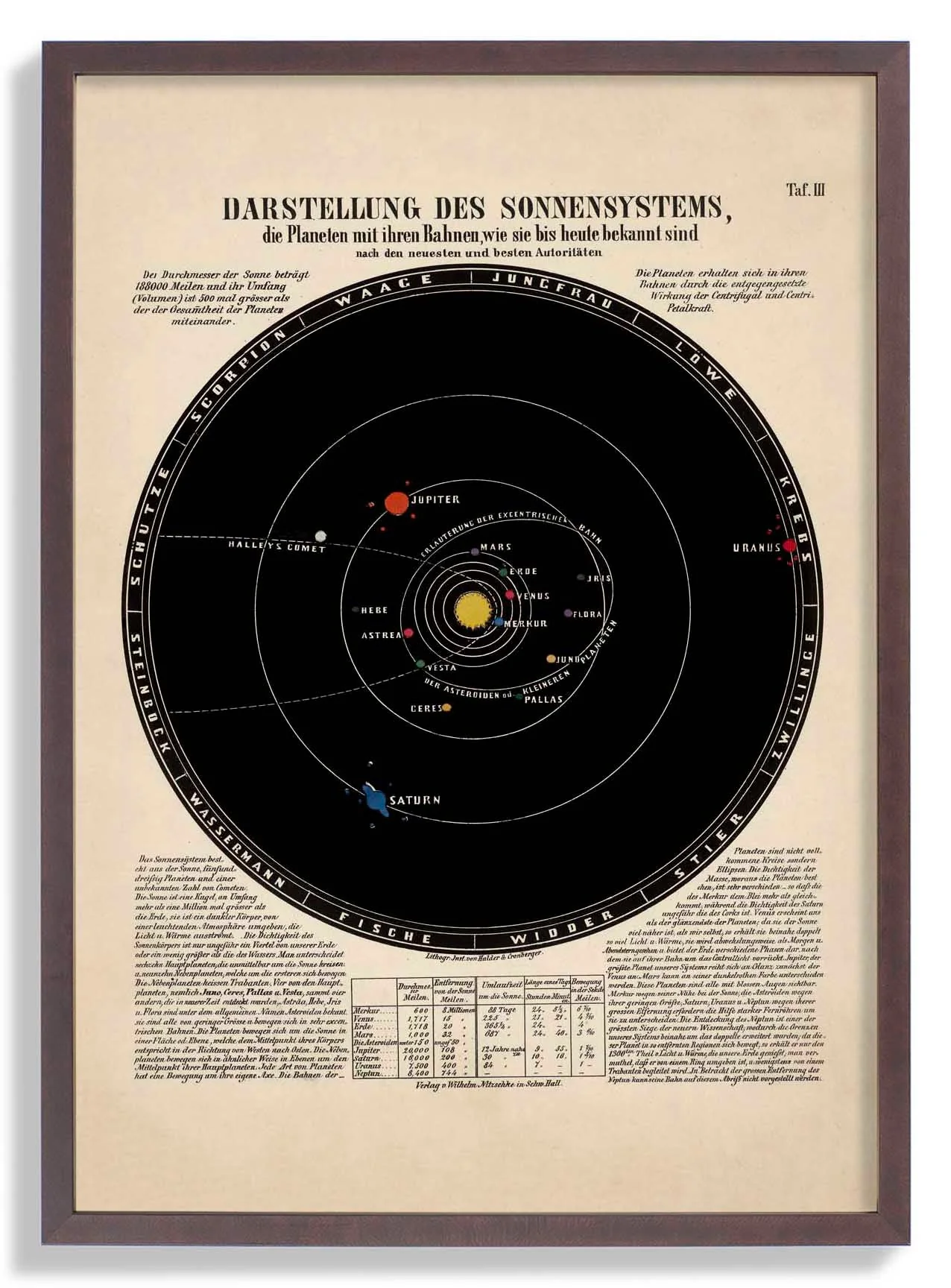 Solar System - Image 7