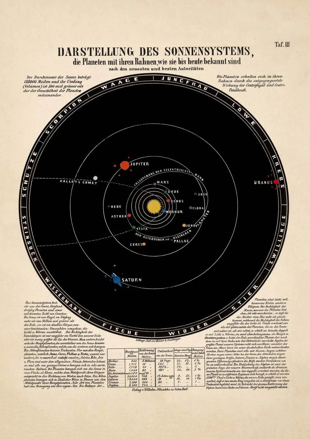 Solar System - Image 8