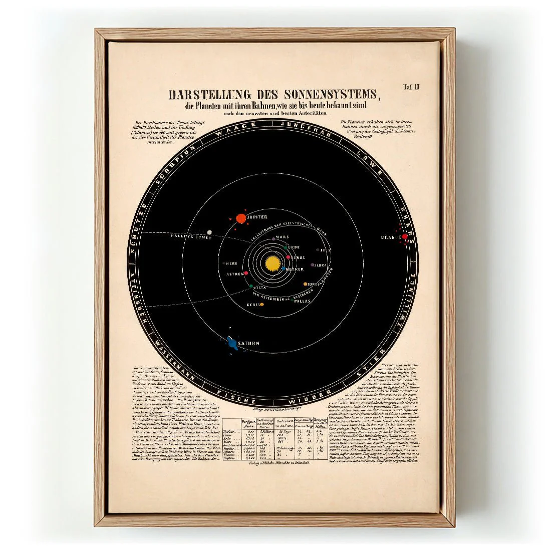 Solar System