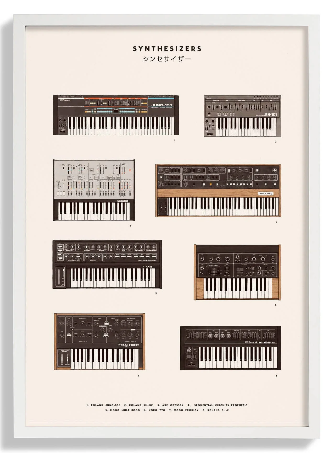 Synthesizers by Florent Bodart - Image 2