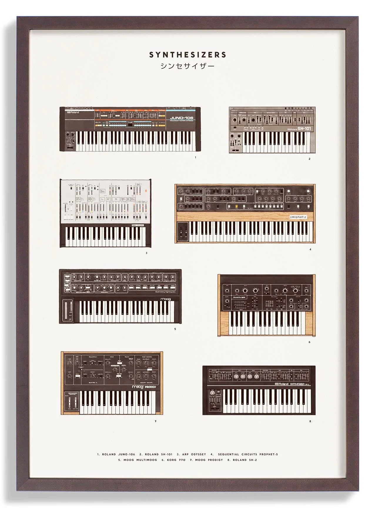 Synthesizers by Florent Bodart - Image 4