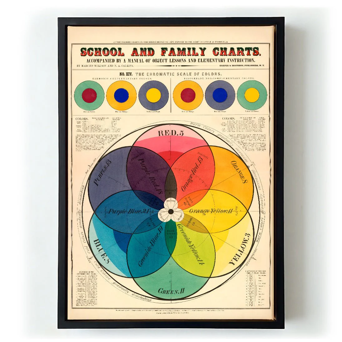 The Chromatic Scale of Colours - Image 6