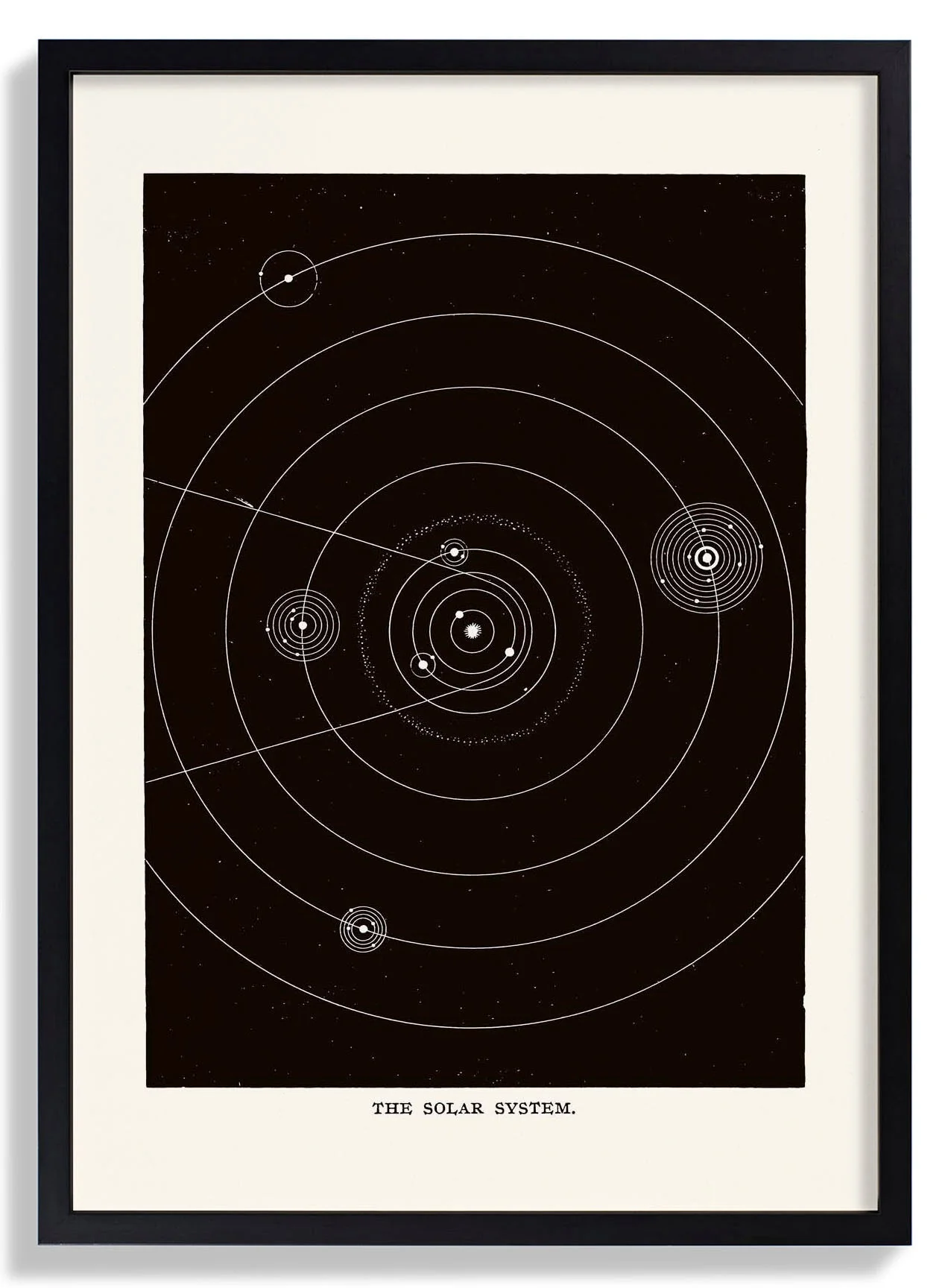 The Solar System Art Print by Aster - Image 6