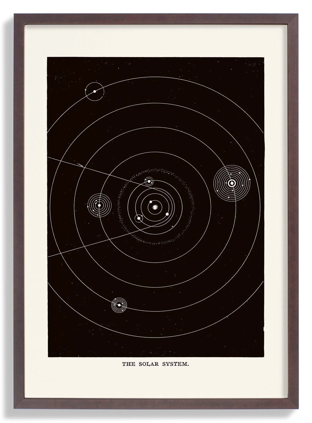 The Solar System Art Print by Aster - Image 7
