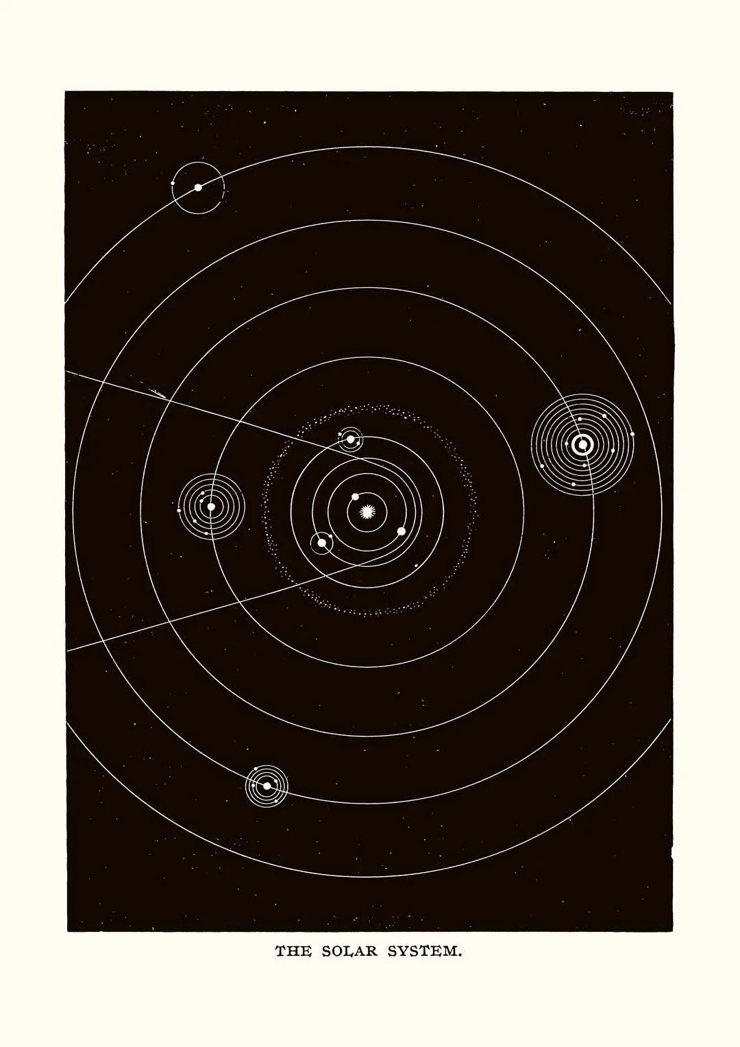 The Solar System Art Print by Aster - Image 8