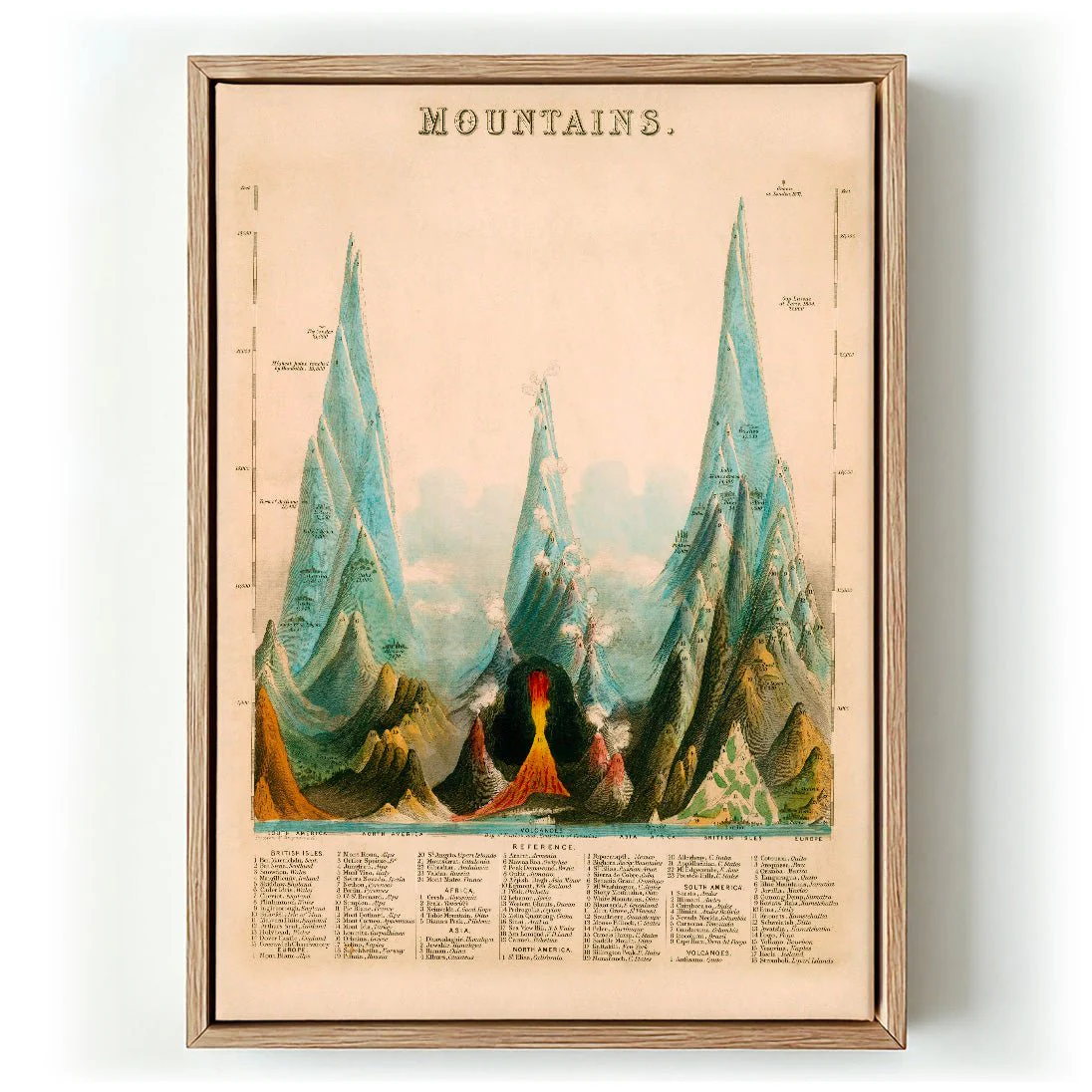 Vintage Educational of Mountains