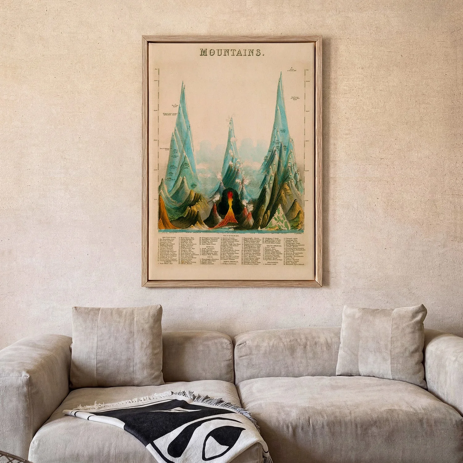 Vintage Educational of Mountains - Image 2