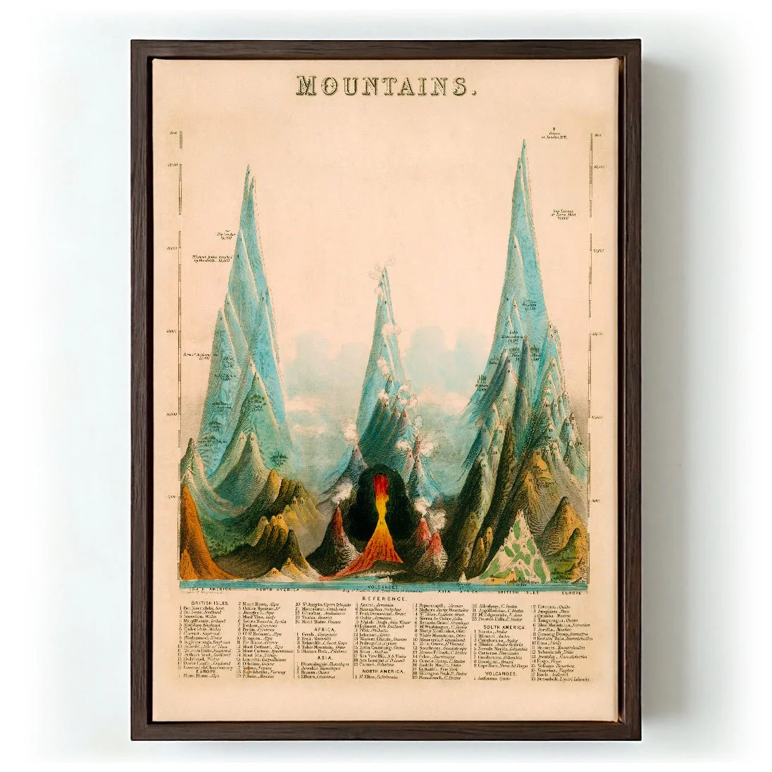 Vintage Educational of Mountains - Image 5