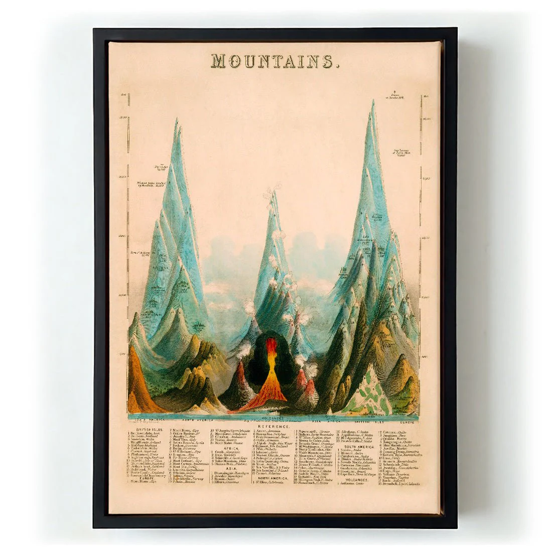 Vintage Educational of Mountains - Image 6