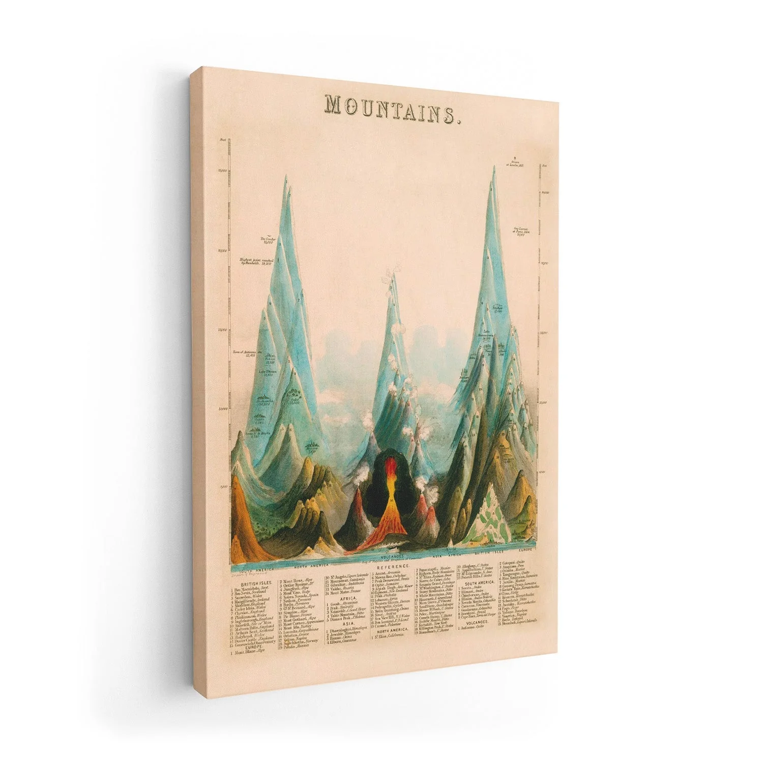 Vintage Educational of Mountains - Image 7